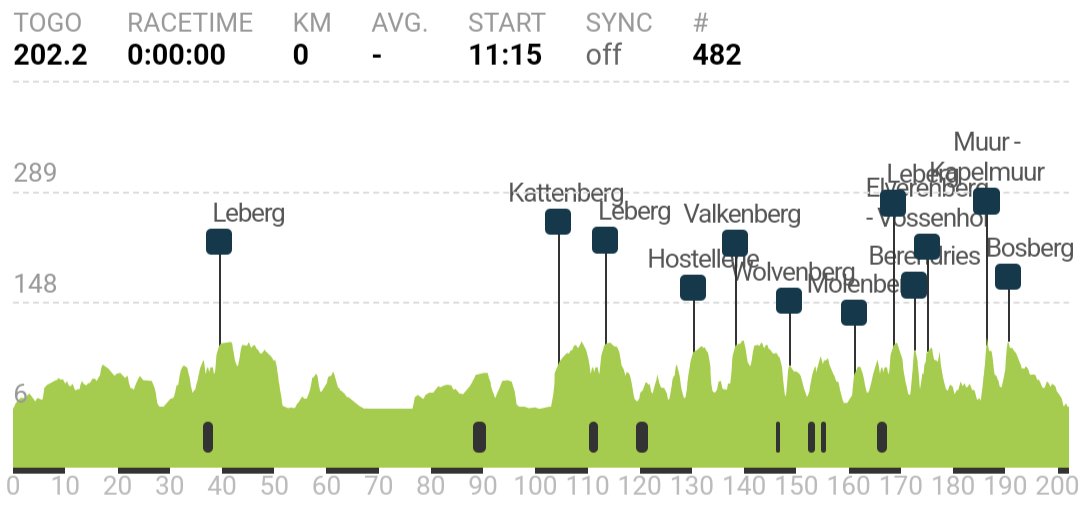 Florianisti's tweet image. Opening Weekend 😱🔥 #belgium #springclassics #cycling
