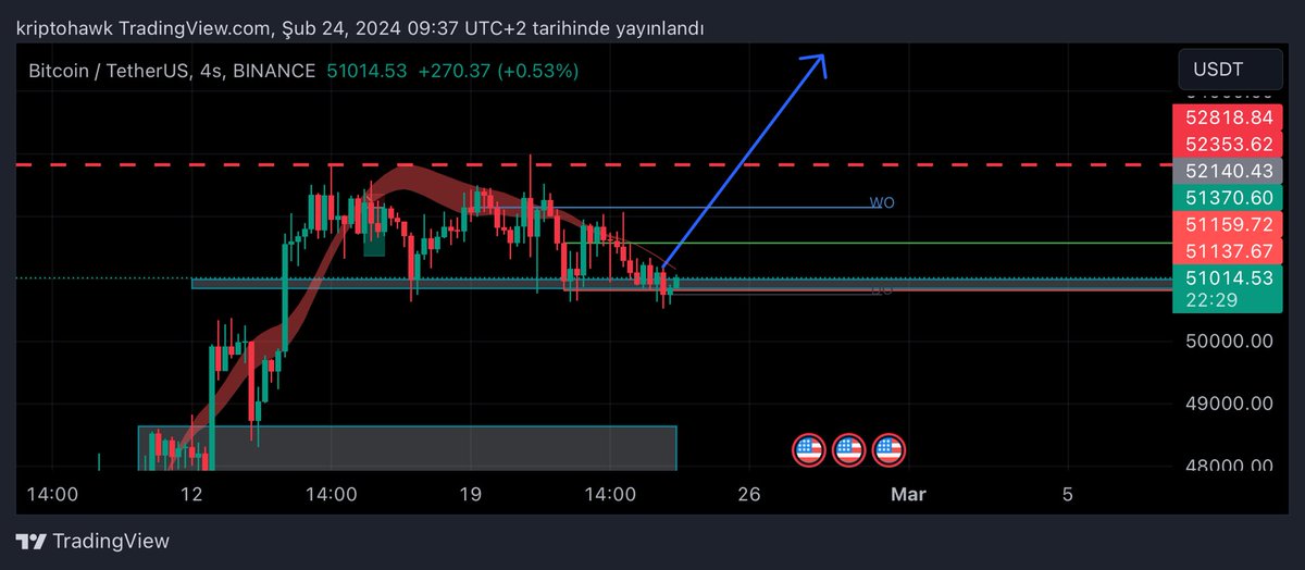 Kripto Hawk tweet media