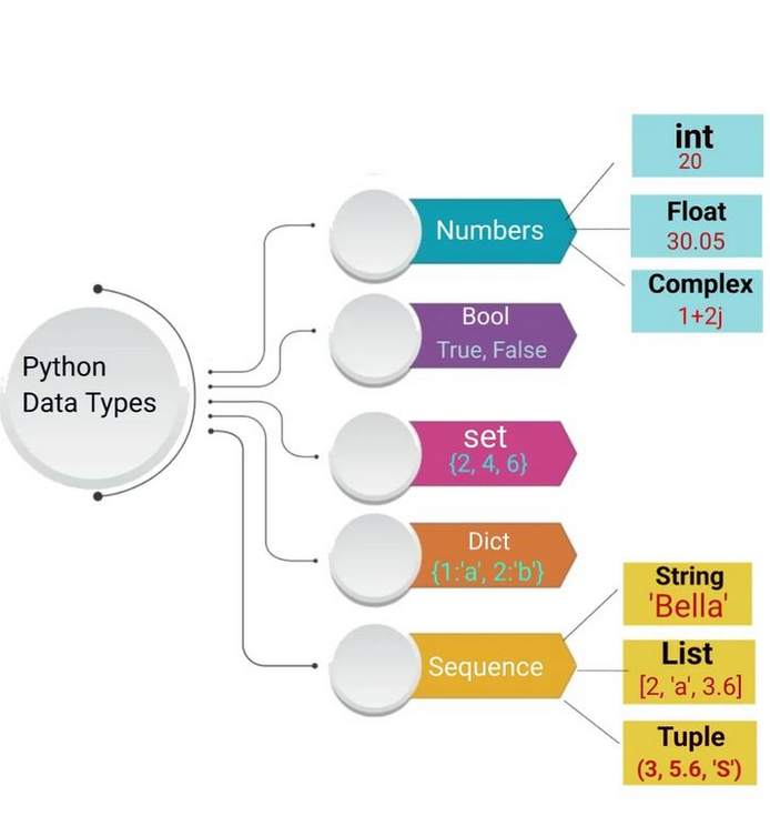Python_Dv's tweet image. Python Data Types morioh.com/a/93f1b1efd7b1…

#python #programming #developer #morioh #programmer #softwaredeveloper #computerscience #webdev #webdeveloper #webdevelopment #pythonprogramming #pythonquiz #ai #ml #machinelearning #datascience
