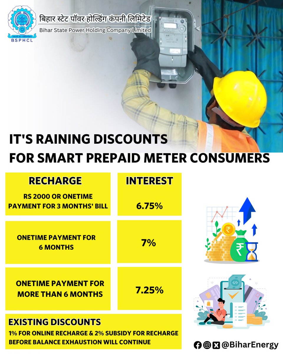 Why it is THE BEST to install #SmartPrepaidMeter in #Bihar for the consumers? The answer lies in its SMART ADVANTAGES. The mouth-watering interest rates the Smart Meter is offering to consumers even surpasses Savings Bank Deposit interest rate of 2.70%. 7.25% DISCOUNT is a