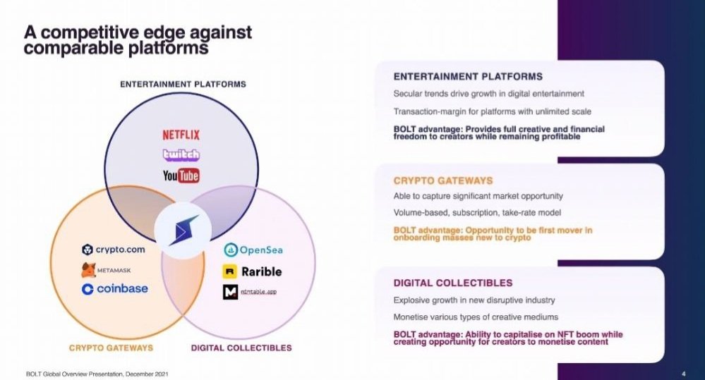 RaverCrypto's tweet photo. $BOLT ⚡ is currently at 3 Million MC
Taking on the Big Streaming Companies like #Netflix, #YouTube, #Hulu, #Disney, PayPerView, #eSports
#Binance Pay, Real Adaption, Real Products, Real Use Cases, Strong Community, Amazing Team
Huge Partnerships+
#BOLTPLUS
#BOLTX https://t.co/Fho1REx2n8
