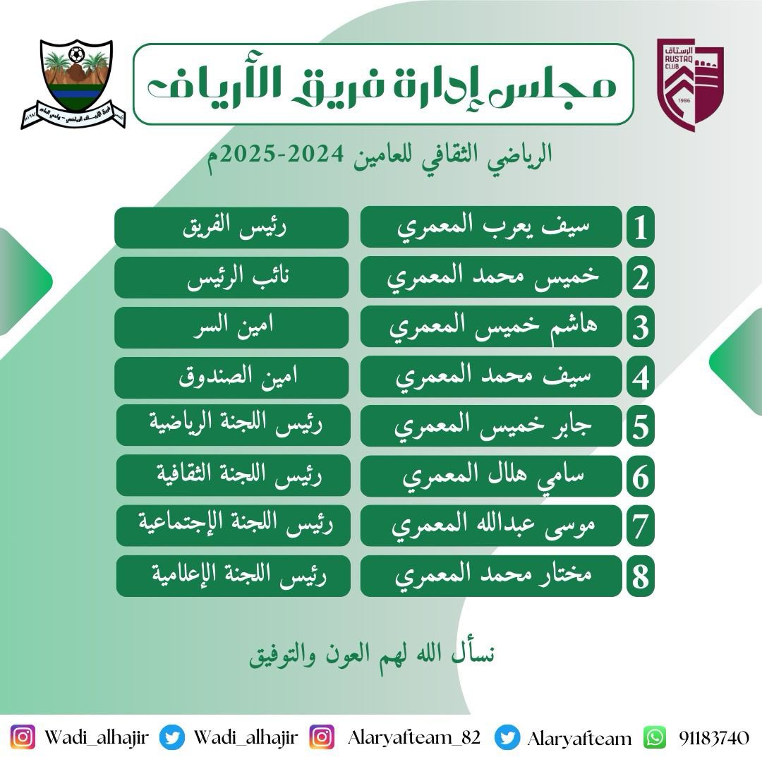 AlaryafTeam's tweet photo. 🔹اعتماد مجلس إدارة فريق #الأرياف الرياضي للفترة القادمة برئاسة الفاضل/ سيف بن يعرب المعمري،  سائلين الله العلي القدير التوفيق والنجاح للجميع. https://t.co/Vam9PR1eZP