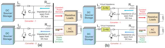 energies_mdpi's tweet image. #mdpienergies #highlycitedpaper

Control Methodologies to Mitigate and Regulate Second-Order Ripples in DC–AC Conversions and Microgrids: A Brief Review
👉ow.ly/L01P50QGwOV 

#powerdecoupling #virtualresistance #virtualimpedance #singlestageinverters #qSBIs #eqSBIs #qZSIs