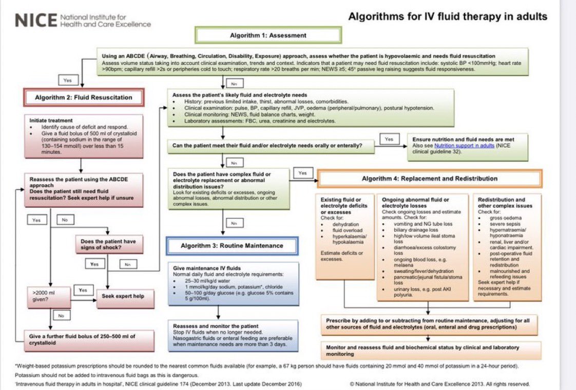 Algorithms for IV fluid therapy

#TipsForNewDocs #MedEd #MedTwitter #medicine #medical #medicare #health #healthcare #FOAMed #ClinicalPearl #clinicaltips #MedStudents #medx