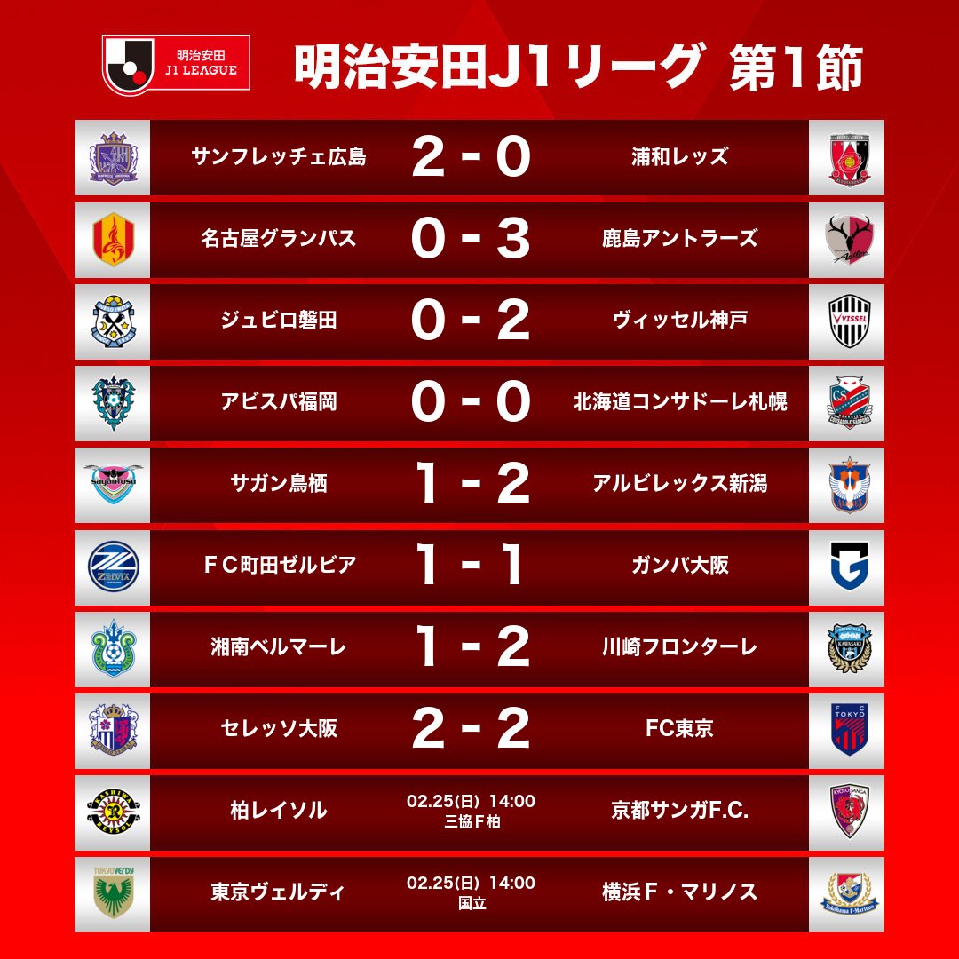 JぇJぇJぇ★★ Size 10 - Jordan 1 Retro High OG x SoleFly Art Basel 2018