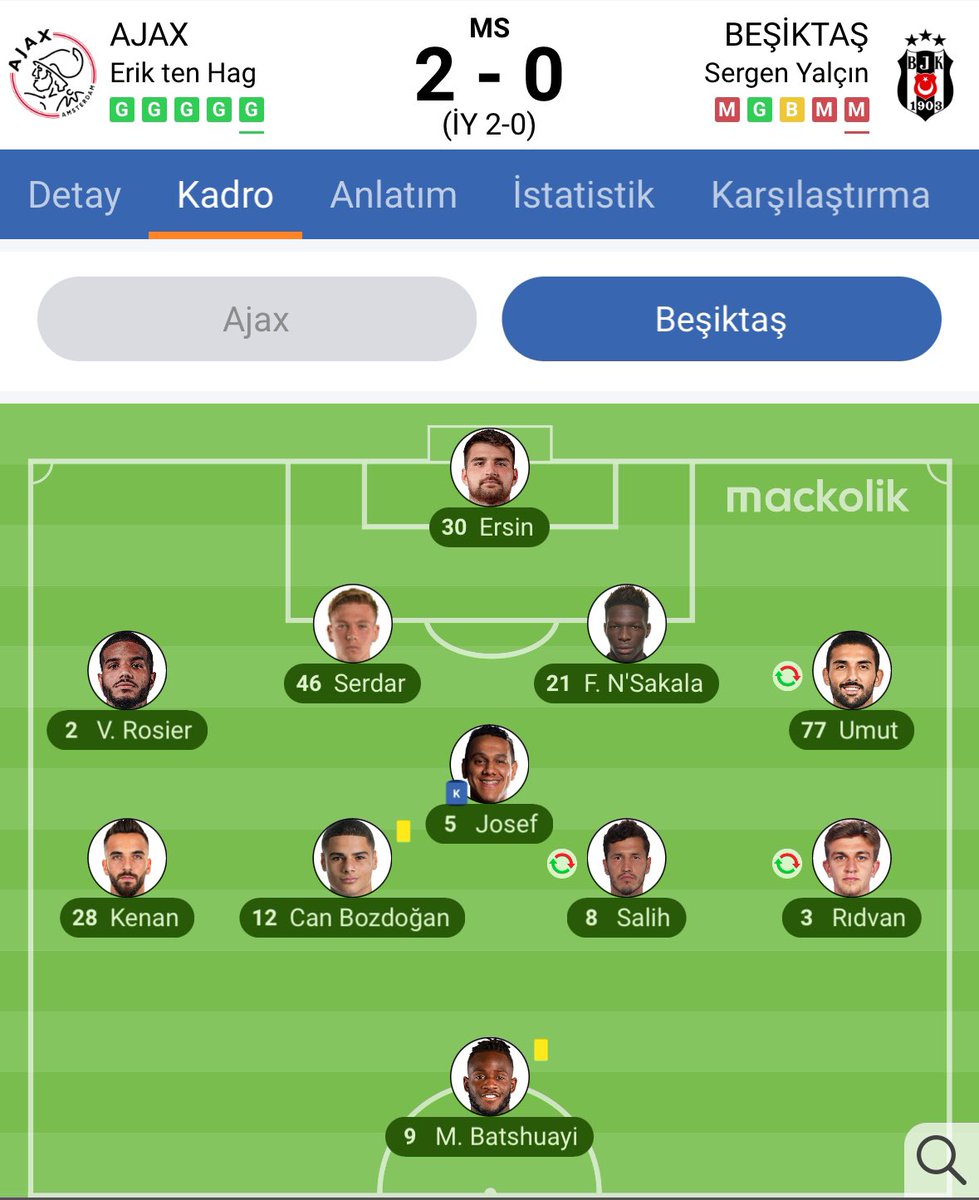 m17nez's tweet photo. bizim ajax depe gittiğimiz kadro https://t.co/pNxppt6c3i