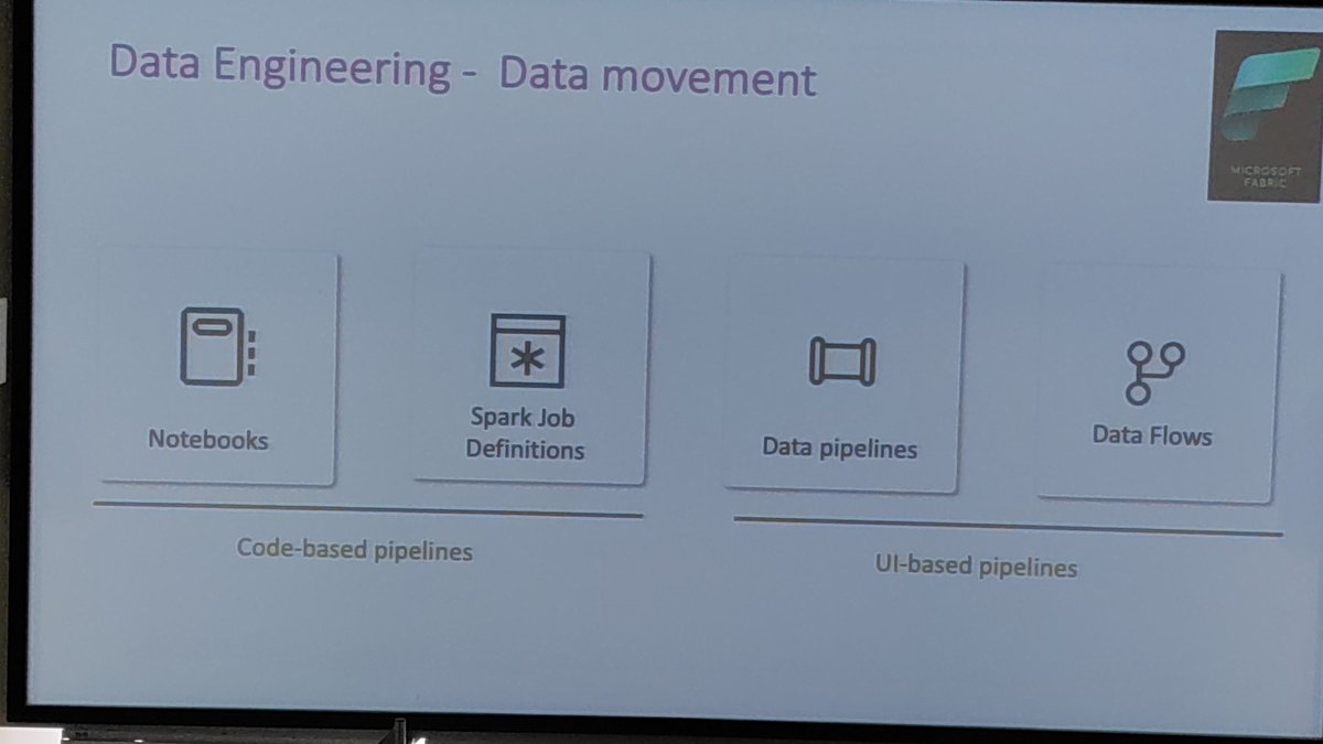 giulianolatini's tweet image. #datasat tomaz Kastrun Microsoft Fabric in a hour
