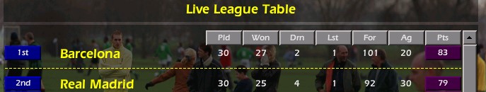 ELChampinho's tweet photo. Pivotal moment in the title race?! #cm0102 #GOATvsGOAT 9 man Barca triumph after CR7 sees pen saved by Valdes!👀 https://t.co/d14l4PZB5P