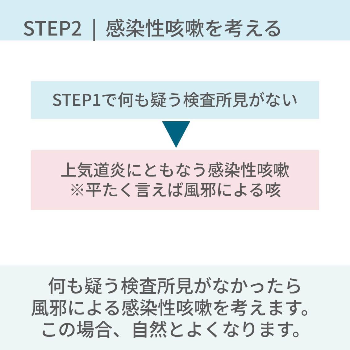 PulmoSheep's tweet photo. 3週間以下の急性咳嗽の診断と治療
↓
続き https://t.co/aYbw5WPRCN