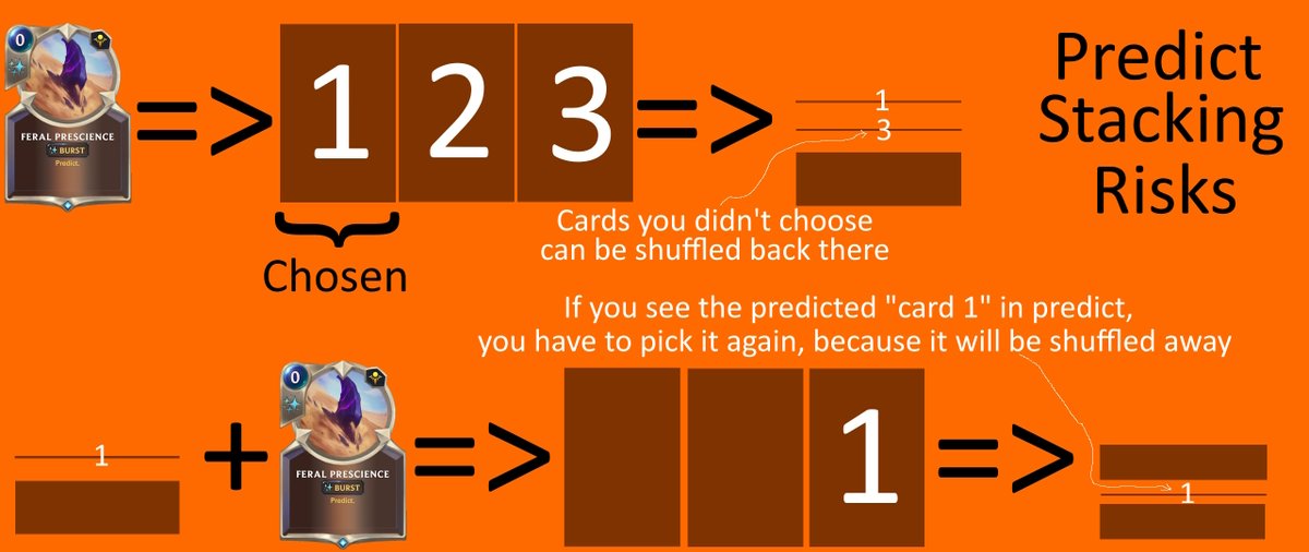 wolfoxcs's tweet image. Sup guys!
A lot of player don't know how predict works after the patch, so there is a guide, how it works and what are the risks. ^-^