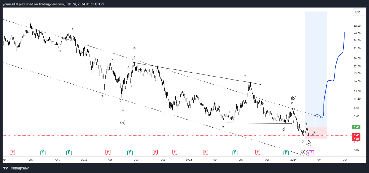 Ξlliott is art tweet media