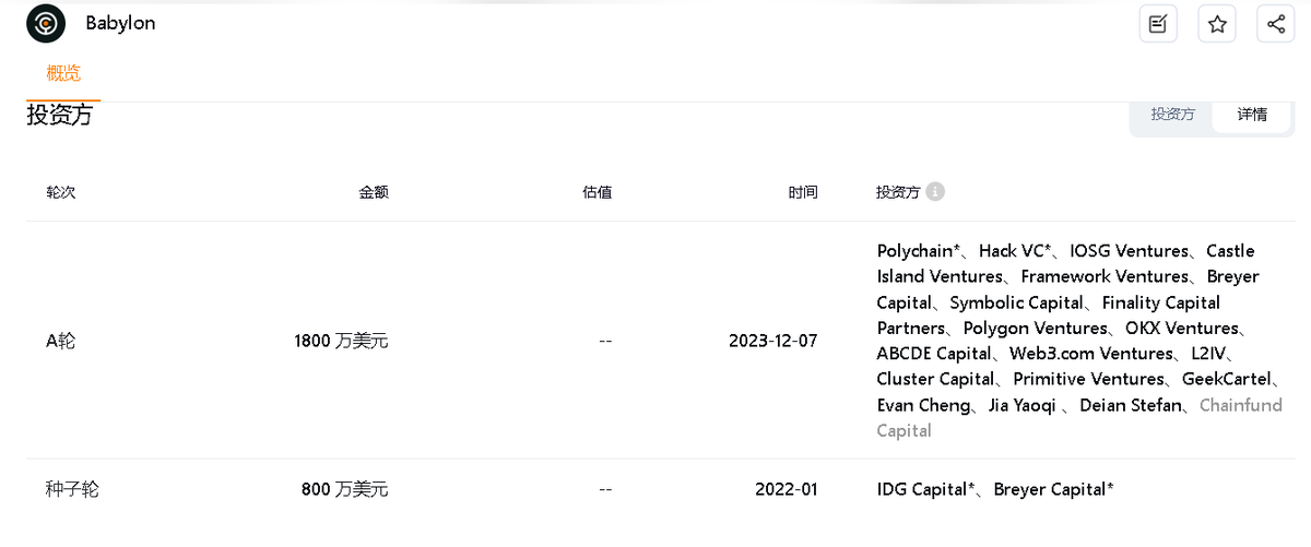 MinanananaY's tweet photo. 🔥BTC生态强劲头部项目 @babylon_chain 为解锁2100万枚比特币更多的收益价值做贡献！
BTC最大的Staking基础设施---- #Babylon 有多厉害？
 🧵本篇是保姆级
Babylon项目介绍 +领取他们先锋通行证NFT的教程 
这个大肉项目即将上线主网， 🩷点赞转发收藏这篇教程以防找不到喔

-Babylon介绍

在全民质押热潮中，BTC这个影响力最大的王者也并非沧海遗珠。前有梅林带起BTC质押热潮，后有Babylon巩固BTC质押安全基础，拓展BTC生态更多可能性。

由斯坦福大学 David Tse 教授创立于2022年的 layer1 区块链Babylon 利用比特币网络作为信任来源，从比特币链中提取安全性，并与各种PoS链共享，例如 Cosmos、Binance Smart Chain、Polkadot、Polygon 等，从而为BTC的Staking提供者带来收益率，同时保证了POS链的安全，只为激发市值千亿美金的比特币除了储存之外的价值。

区别于其他质押项目的妙点是：Babylon能够让用户在不把BTC转出自己地址的情况下实现安全的Staking。

-Babylon的作用是什么？
Babylon能解锁BTC的Staking和安全价值，它的质押协议允许BTC持有者在无需桥接到 PoS 链的情况下可信地质押BTC，并为该链提供完整的可削减安全性保证，消除了对已质押BTC进行桥接、封装、托管的需求。

Babylon可以在BTC没有智能合约或分叉比特币的情况下实现：
-无桥接或托管的去信任化质押
-POS链的可slash的安全性
-快速解绑质押的BTC，实现高流动性
PoS 链的优势之一是快速确定性，交易被快速确认，只需大约几秒钟。但缺点是质押解锁会非常缓慢，多数 PoS 链的质押解锁需要数周的时间。Babylon接收来自多条 PoS 链的检查点流作为交易数据，并代表它们将单个检查点流发布到比特币，可以将质押解锁延迟从数周减少到数小时

-Babylon通过什么技术实现比特币安全质押？
（专业人士专区，小白可以略过看后面,小白只要知道这个项目能助BTC生态再上一层楼，积极关注着能赚钱就好）

BTC是世界上最安全的区块链，它由BTC矿工网络的巨大算力保护而不足的地方是BTC能够承载的数据能力非常有限，所以Babylon的比特币质押协议采用远程质押方法，Babylon作为控制平面，允许Bitcoin和数据平面（PoS链）之间的交互。通过密码学、共识协议创新和优化使用比特币脚本语言的方式克服了智能合约的缺失，实现了不涉及第三方的Staking和Slash技术机制。

通俗的说，Babylon通过将BTC锁定在BTC Staking地址，在PoS链上进行验证来实现Staking机制，而不是将BTC转移到PoS链上。
Staking地址上的BTC被视为抵押品，在验证过程中，Babylon使用了“可追责断言”的技术，该技术允许在PoS链上发现违规行为后，将惩罚发送回Bitcoin链上，并在Bitcoin链上执行抵押品削减操作，避免了第三方的风险和复杂性，同时保持了安全性和可靠性，BTC持有者可以在不将资产暴露于PoS链上的情况下，获得PoS链的收益。
Babylon将其他区块链的事件时间戳到比特币上，使这些事件能够像比特币交易一样享受比特币的时间戳，有效地借用了比特币作为时间戳服务器的安全性最大限度地提高比特币持有者的流动性。协议被设计成模块化插件，可用于多种不同的 PoS 共识算法之上，并提供了可构建重置协议的基础。

对Babylon技术感兴趣的可以看看这篇超详细万字技术研究报告：https://t.co/2bThuLfOzh

-Babylon能为BTC生态带来什么？

1、将BTC质押在不同的pos链让你手里的BTC可以在其他的POS链产生收益，培育一个更安全和庞大的POS经济。

2、将BTC的安全性扩展到比特币的数据可用性层（Data Availability）和比特币的Layer2。赋能整个BTC生态比如BTC rollup 或者BTC middleware，让BTC可以在二层和中间层使用起来。
 🩷BTC DA协议：作为全球最安全和最难以审查的存储空间，BTC的区块空间成为保护去中心化世界免受审查的宝贵资源。所以Babylon正在开发一种比特币DA协议，利用比特币有限的区块空间执行关键任务，例如为权益证明链提供防止审查的层。

 🩷Babylon Layer2: babylon 可作为bitcoin rollup和bitcoin之间的一个中间层， 作为BTC 铭文之前的一个临时store data的中间层，这个layer2可以极大的赋能于整个生态：
- 通过babylon来保护layer2的安全性
- 在二层极大的降低gas费
- Layer2可以产生海量的比特币应用
- 承载比特币一层溢出的用户流量，增加巨大的比特币生态用户基数

-Babylon融资情况和团队背景

团队绝对是专业级技术人才组合，其中他们的联创David Tse获得过滑铁卢大学系统设计工程学士学位、麻省理工学院电气工程硕士学位和博士学位，成为斯坦福大学和芝加哥大学工程学院的教授，现在是美国国家工程院院士，牛哇。

Babylon靠专业级阵容在22年1月拿下800万美金种子轮融资，23年12月拿下了 1800 万美金 A 轮融资，Polychain Capital 、Hack VC 、IDG capital、OKX ventures、Polygon ventures、ABCDE Capital、Breyer Capital、IOSG Ventures等等的超强投资机构都有参投。

-Babylon路线图

23年2月，实现了Babylon 测试网第一步： 在cosmos中使用BTC timestamping 来将原来的21天质押期减少为1天
23年7月实现了BTC staking poc，且在Q4推出BTC staking 测试网
2024年的Q1–2，即将将会上线主网（马上了！）
2024年Q3–4将会推出Data Availability（数据可用性）
2025年Q1–2，Babylon将会推出 BTC 流动性市场