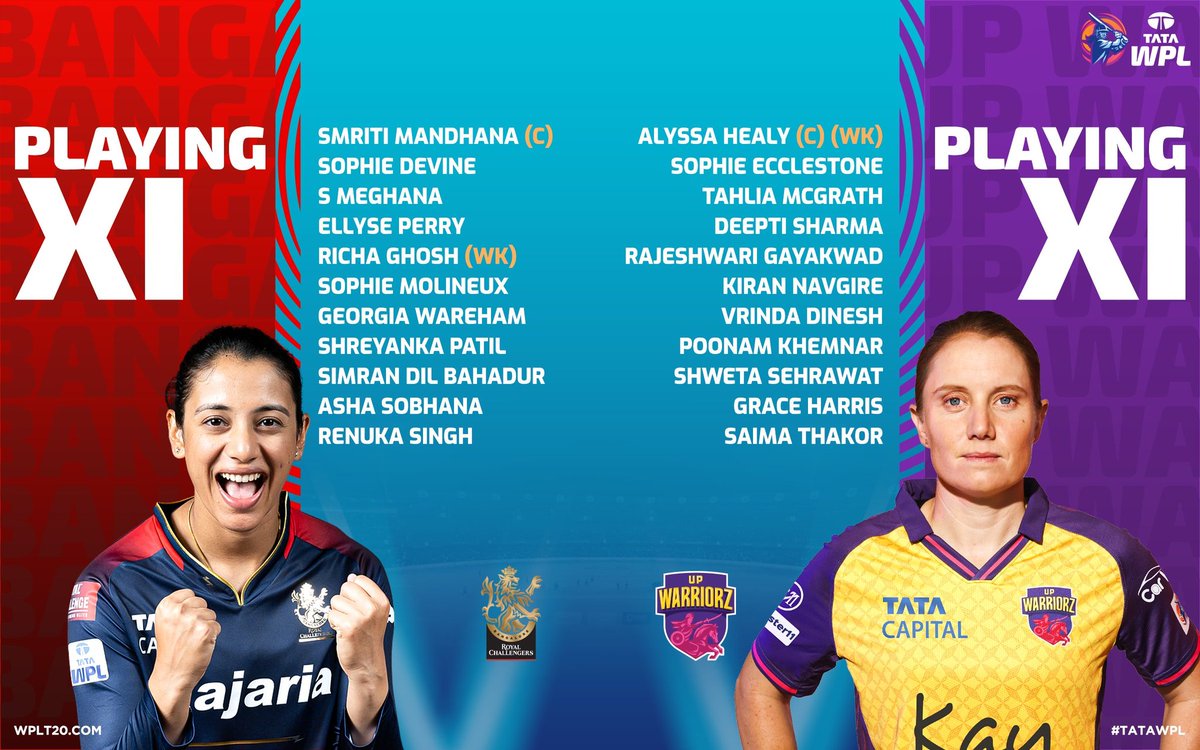 Score_Sphere's tweet photo. It's match no:2 
#RCBvUPW 
Here's the playing XI !! https://t.co/MUwU7eah6k