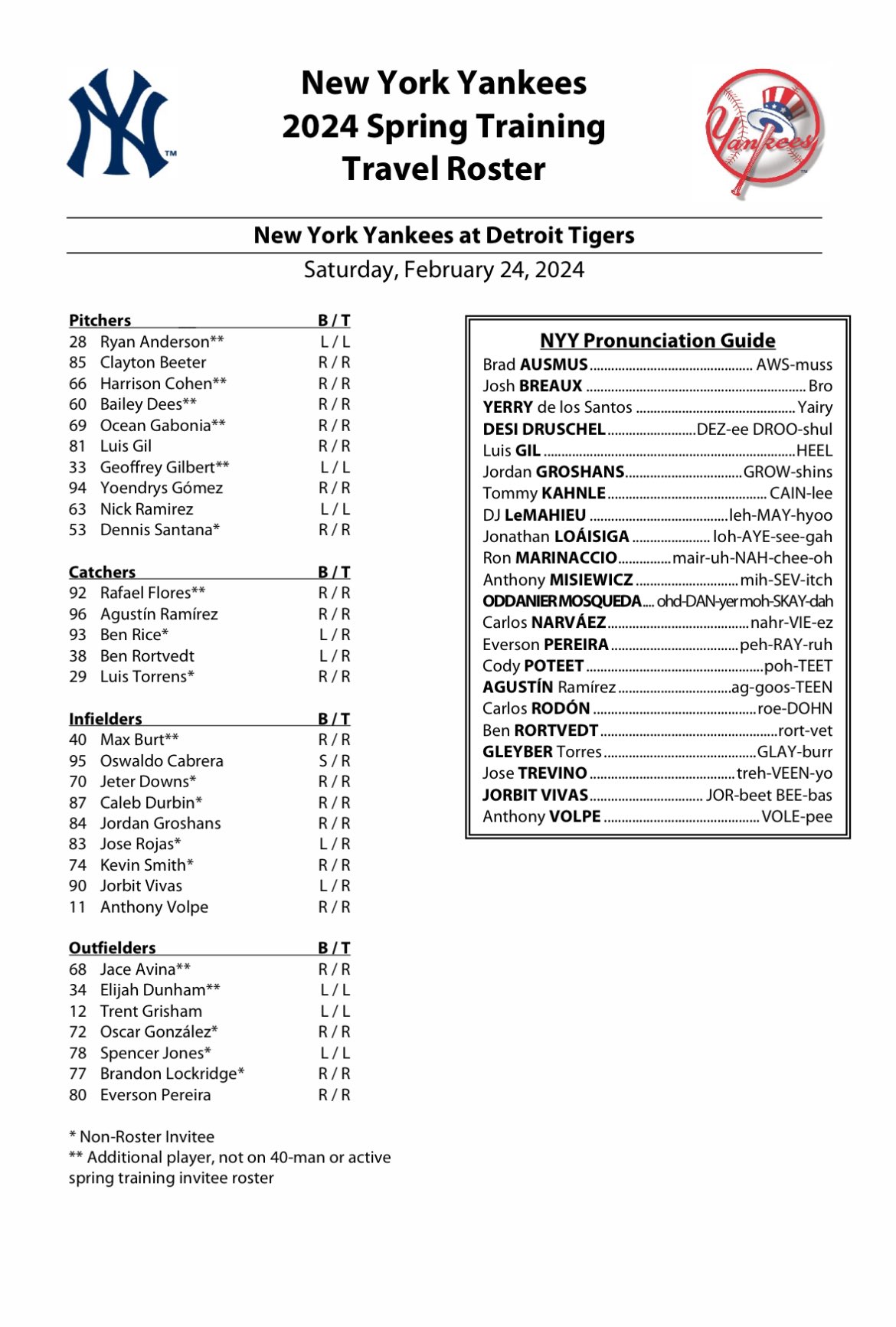 gary-phillips-on-x-yankees-full-travel-roster-today-https-t-co-mn5arzqgpu-x