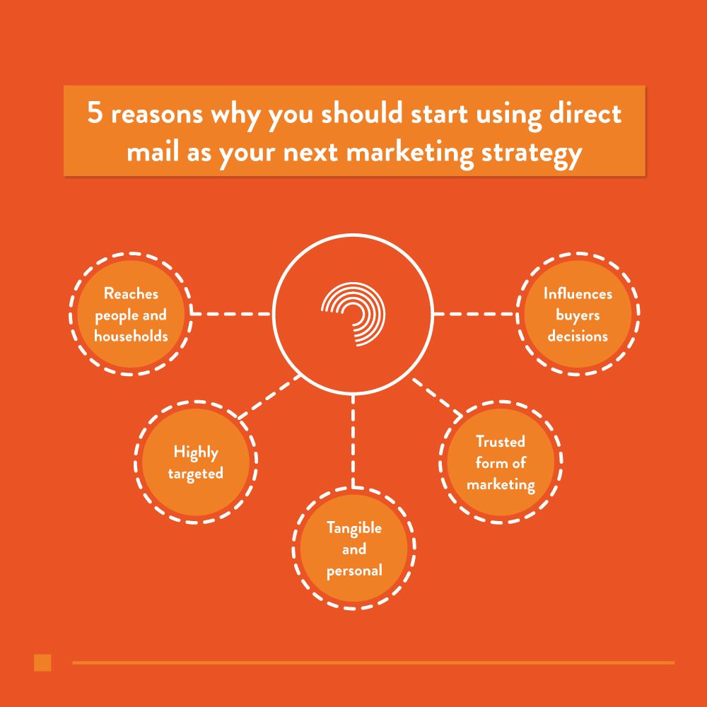 Time to kick your marketing up a notch! Character Mailing's got everything you need to nail your direct mail campaigns.

Let's connect with your audience in style!

#directmailing #DM #printfinishing #dataservices #mailsort #lasering #marketing #liverpool #mailmarketing #data