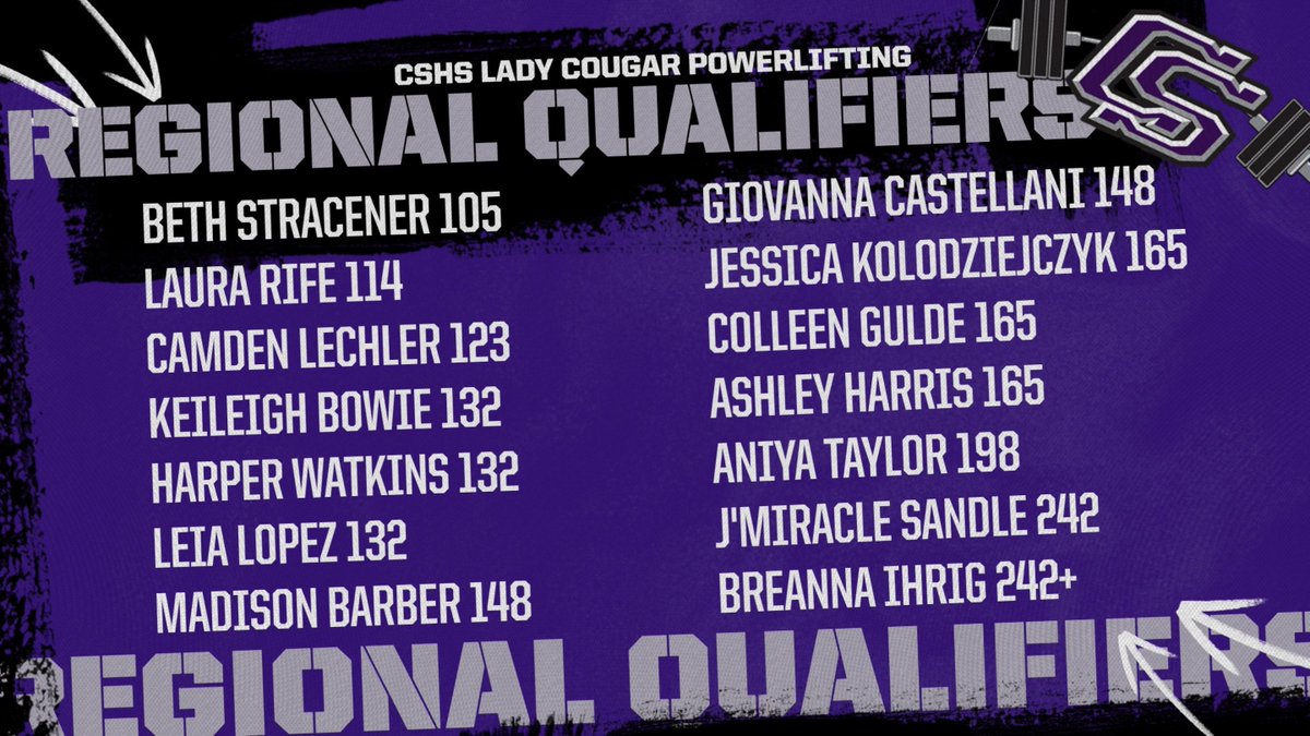 CoachFrashure's tweet photo. Our ladies have been working hard this season and @CSHighSchool has qualified 14 athletes for the 5A Region 2 Championship Meet next Saturday in Elgin.

#CougarStrong #SuccessCSISD @CSISDAthletics @CSHSCougarClub https://t.co/XXGSrsXs7o