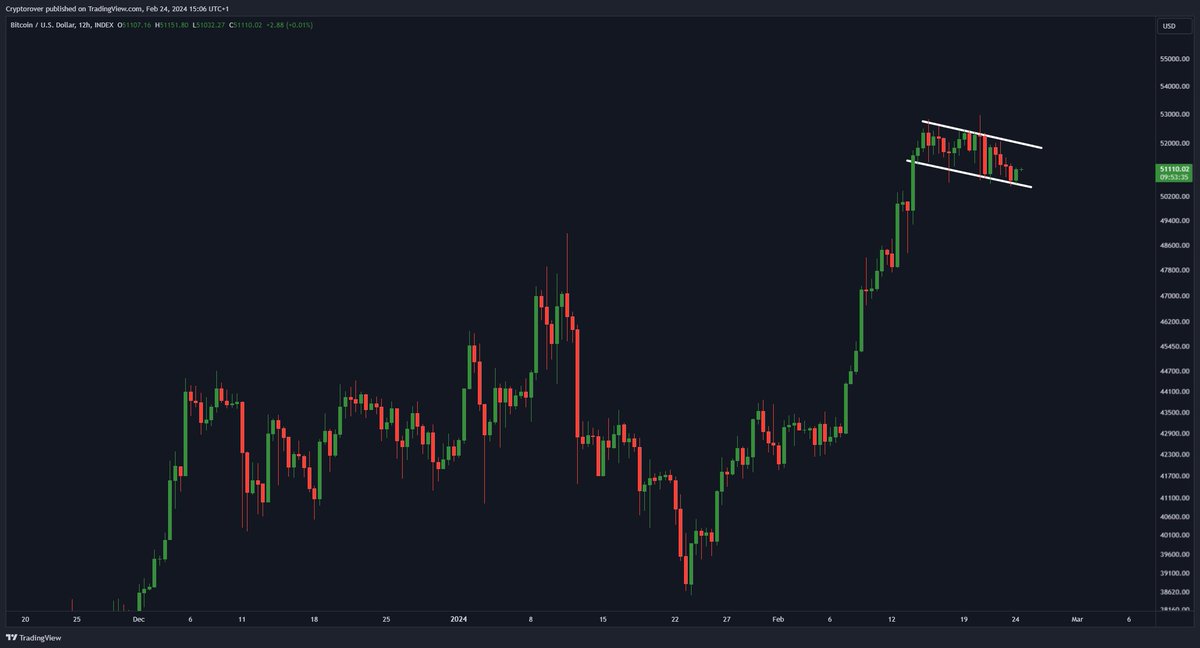 Crypto Rover tweet media