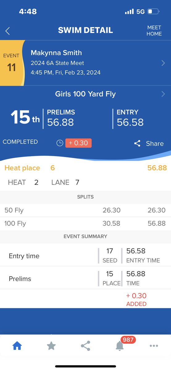 Cy Creek Aquatics (@cycreekaquatic) on Twitter photo Added a little but still swimming today. Looking to move up some spots in the consultation FINALS today and maybe break a school record. <a href="/makynna05509671/">Makynna Smith</a> <a href="/cycreekhs/">Cy Creek High School</a> <a href="/CyCreekBooster/">CyCreekBooster</a> <a href="/CyCreekAquatic/">Cy Creek Aquatics</a> <a href="/CFISDAquatics/">CFISD Aquatics</a> <a href="/CFISDAthletics/">CFISDAthletics</a> Added a little but still swimming today. Looking to move up some spots in the consultation FINALS today and maybe break a school record. <a href="/makynna05509671/">Makynna Smith</a> <a href="/cycreekhs/">Cy Creek High School</a> <a href="/CyCreekBooster/">CyCreekBooster</a> <a href="/CyCreekAquatic/">Cy Creek Aquatics</a> <a href="/CFISDAquatics/">CFISD Aquatics</a> <a href="/CFISDAthletics/">CFISDAthletics</a>