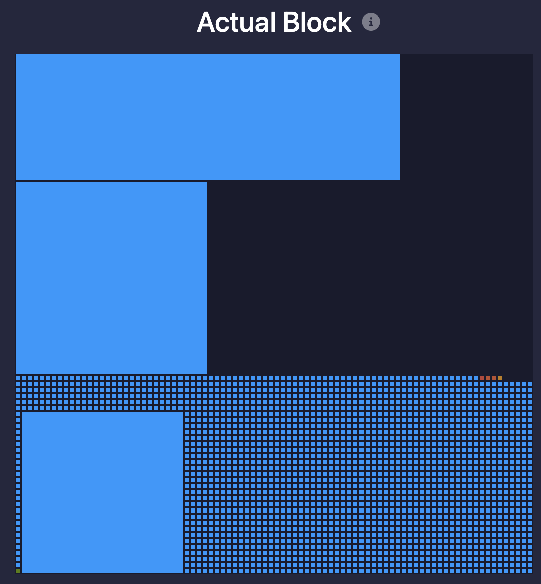 History has been made! Check out Block 831802 😎 △