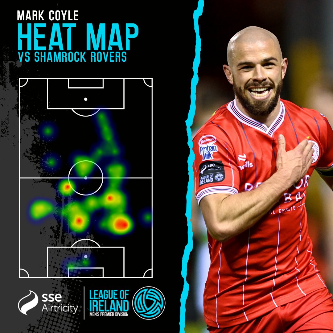 What a performance from the Shels captain 👊 #LOI24 | @shelsfc