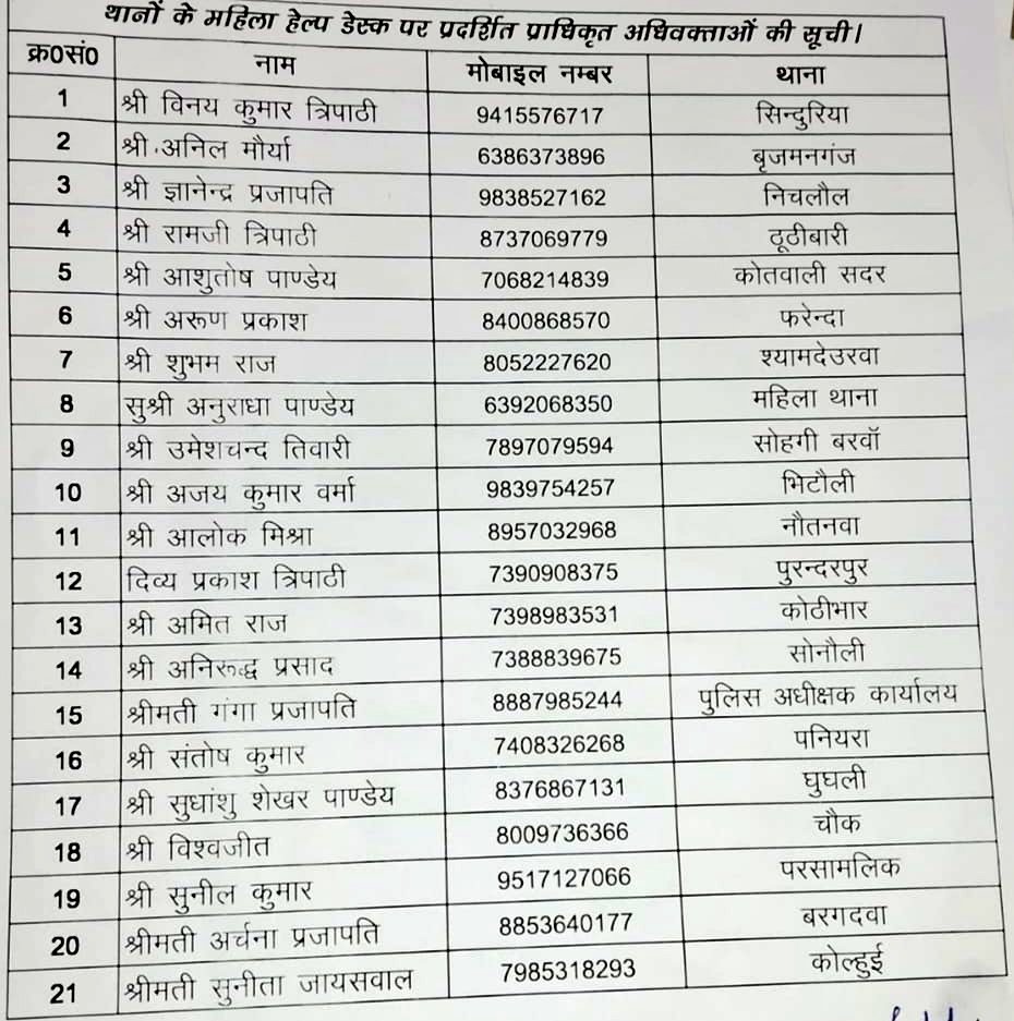 जनपद में जिला विधिक सेवा प्राधिकरण में सूचीबद्ध अधिवक्ताओं एवं परामर्शदाताओं का नंबर प्रदान कर सभी को प्राप्त होने वाले सेवाओं के बारे में अवगत कराया गया। थाना स्तर पर संचालित महिला हेल्प डेस्क के संबंध में भी सभी को आवश्यक एवं विधिवत जानकारी दी जा रही है।👇