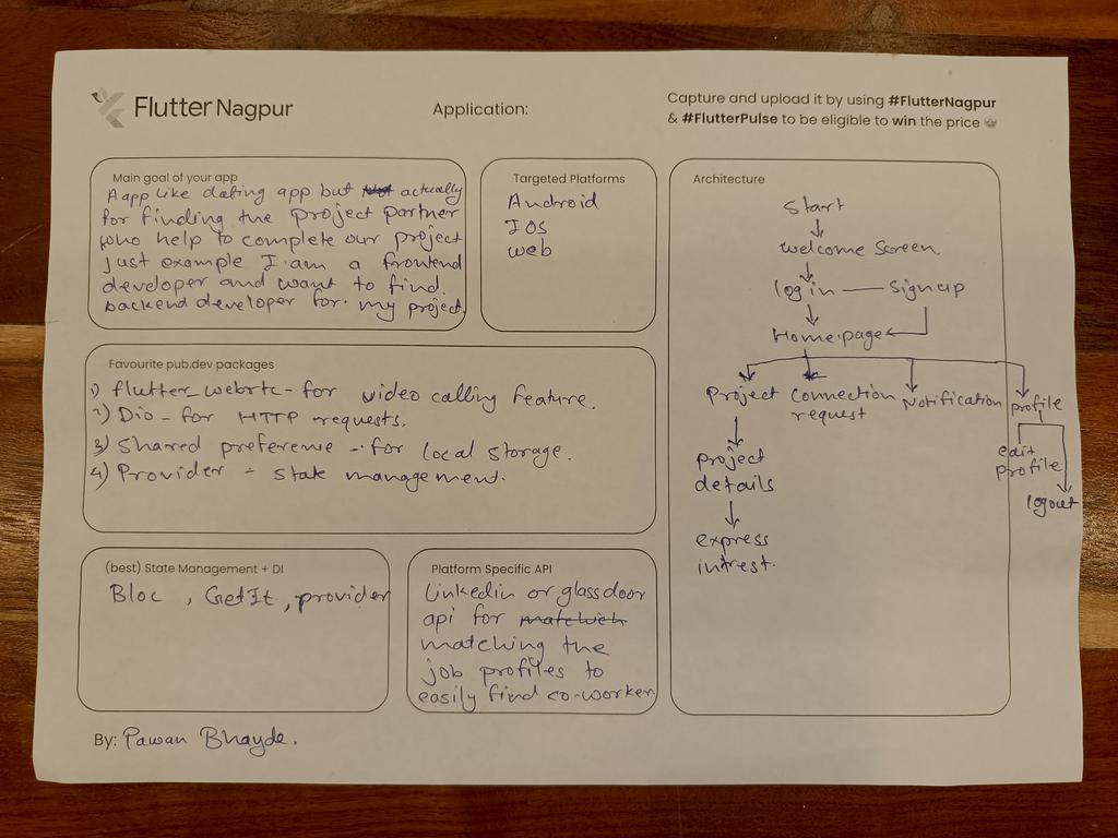 pawan_bhayde's tweet image. Just completed the activity in which we filled the following details about any social app idea
#FlutterNagpur #FlutterPulse