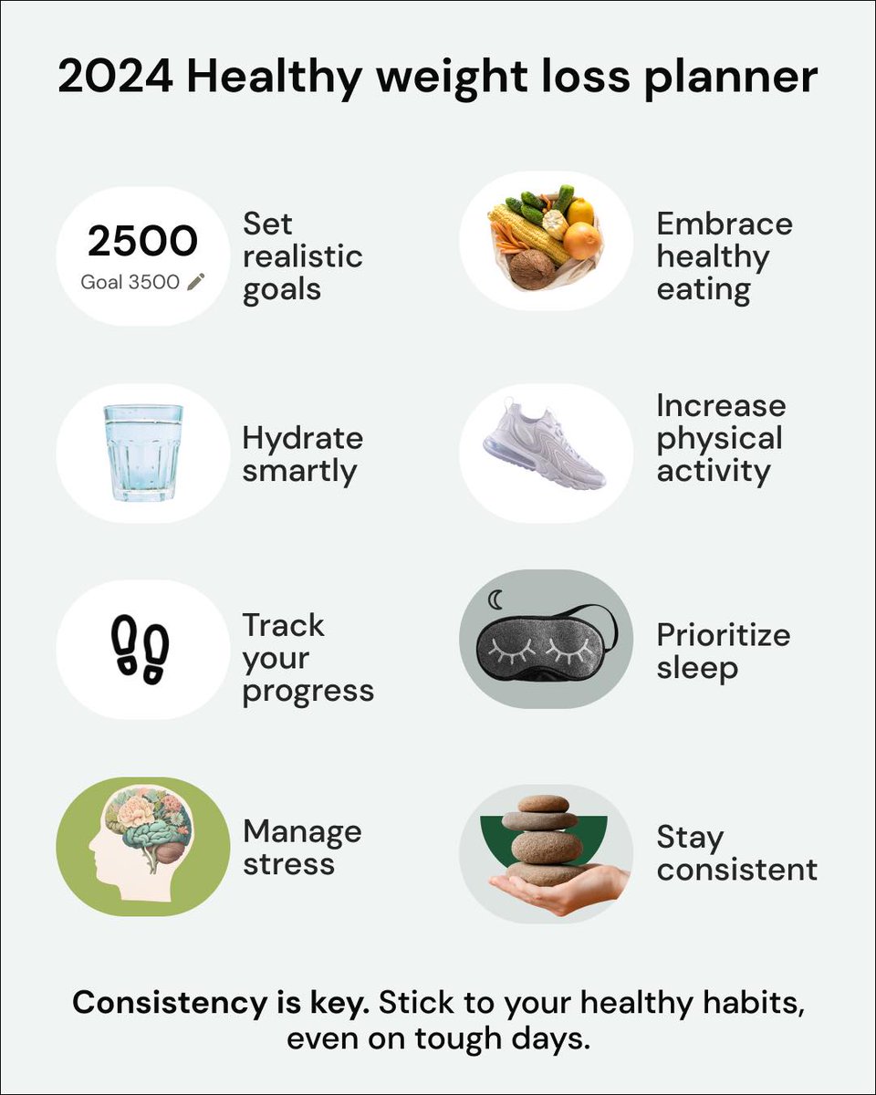 lasta_app's tweet photo. 🔥Don't just aim for short-term results, let's focus on long-term health and wellness. Let's make 2024 the year we prioritize our bodies and minds.

💫 Click on the link in bio and start your journey towards a happier, healthier you!
#weightloss #healthylifestyle #2024planner https://t.co/DGcV9hkWOW