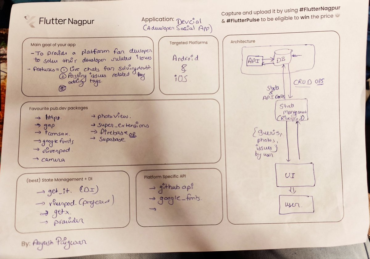 aayush27_11's tweet image. Quiz Activity for winning a Dash/Flutter Engineering book/Fluttet Tee.
🤜🏻💥🤛🏻
#FlutterNagpur #FlitterPulse
@FlutterNagpur @NonStopio @Perficient