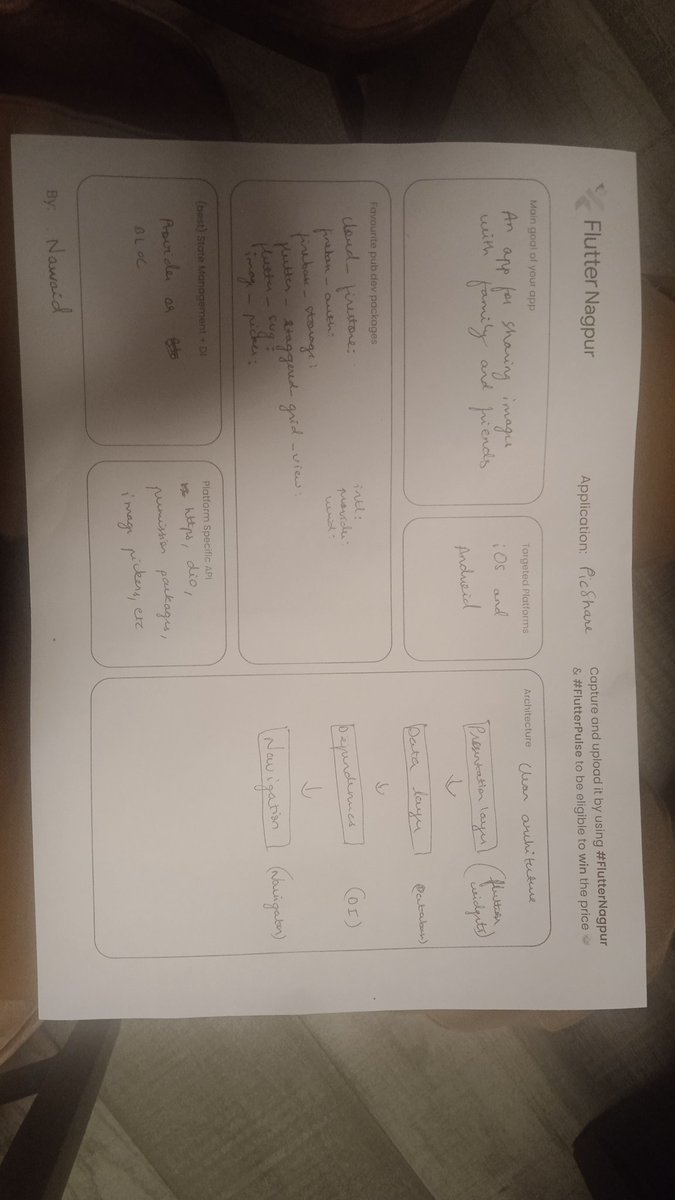 Nawaid2k3's tweet image. App idea   #FlutterNagpur