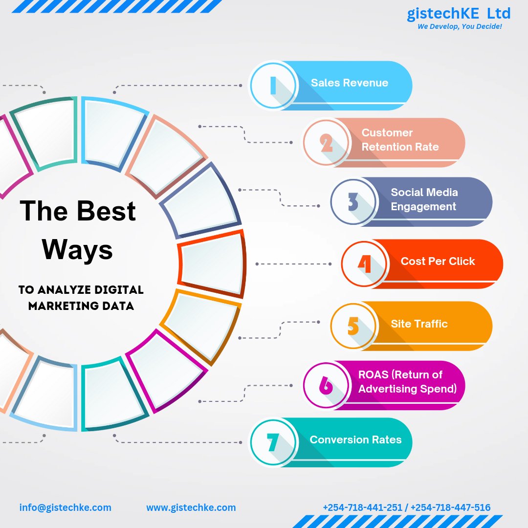 gistechke's tweet image. Unlock the secrets of digital marketing success with data analytics. Let gistechKE guide you through the tools and techniques to decode your online performance.
#data #datadrivendecisions #dataanalytics #digitalmarketing #gistechke #geospatialtechnology #geomarketing #geospatial