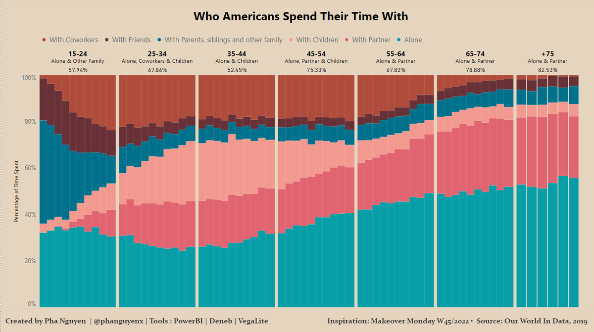 Categorization enables us to investigate group differences and gain insights. I enjoyed analyzing this dataset and creating the below graphic.
#PowerBI #businessintelligence #dataviz #dataanalytics #Deneb #Vegalite