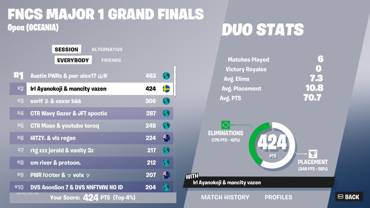 2nd day 1 fncs grands w/<a href="/sunsoce/">suns</a> (trippled conned)