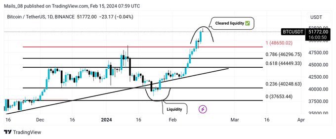 Mails_08's tweet image. Some of my best amazing #Chartsuccess 

#Bitcoin $BTC $BTCUSD 
#Ethereum $ETH $ETHUSD