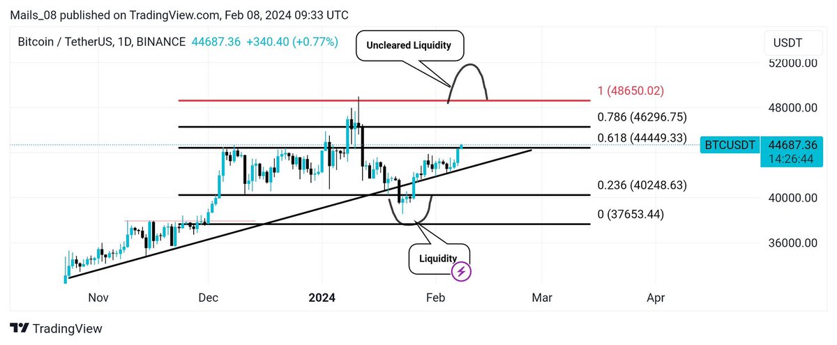 Mails_08's tweet image. Some of my best amazing #Chartsuccess 

#Bitcoin $BTC $BTCUSD 
#Ethereum $ETH $ETHUSD