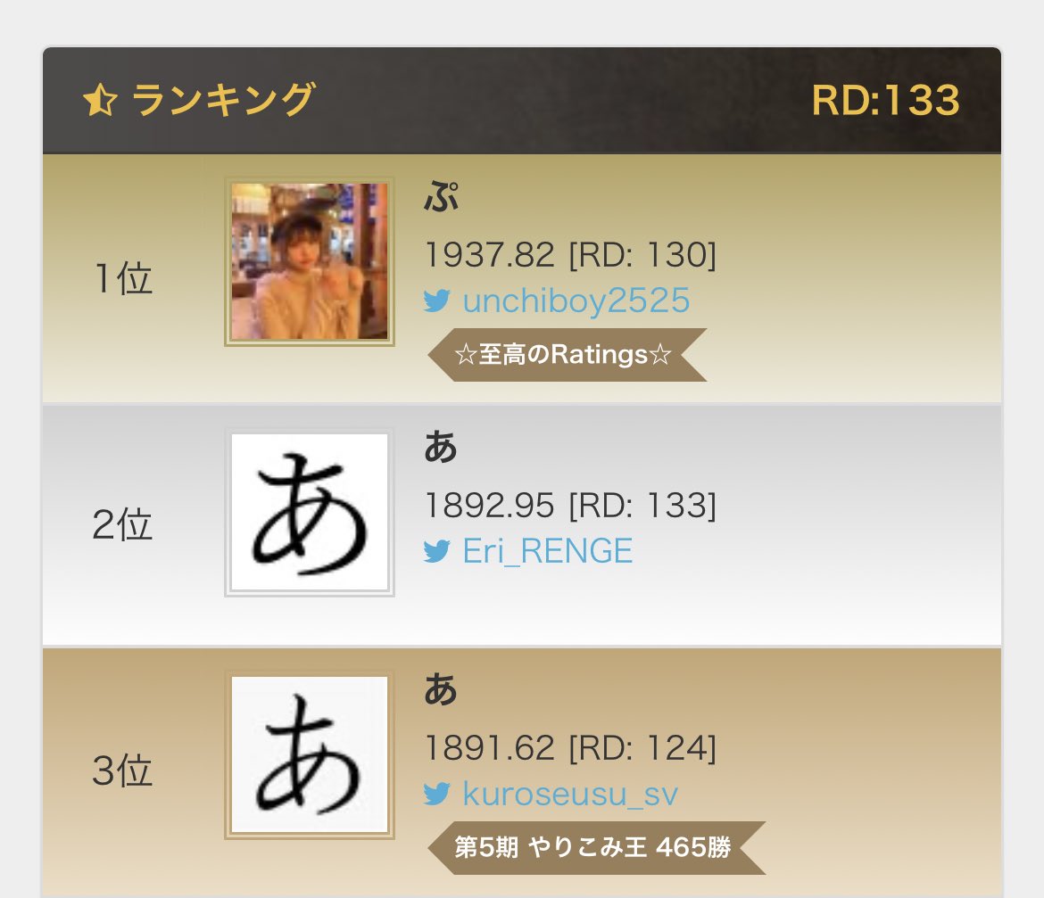 Eri_RENGE's tweet photo. 2Pickレート2位で着地。
最高1982までいったけど、下振れ4連敗が発生😫
ただ、負けた方がRD下がるの早くて最終的にはアディ後勝率70%でフィニッシュ。

アディ後リーダー順位
R>B>Nc>V>>E≧Nm 
ban W D

ネクロが自身も対面も勝率100%で研究すれば2位にまでは上がりそうなくらい強い https://t.co/eGQiLQZFzG