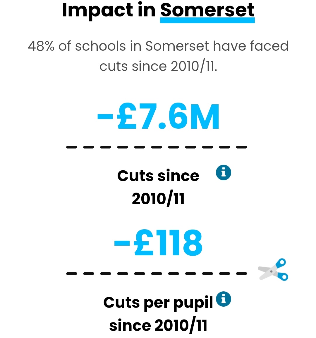 The damage done by willful cuts to our education system by this Conservative govenrment on full display thanks to the <a href="/SchoolCuts/">Stop School Cuts</a> website!