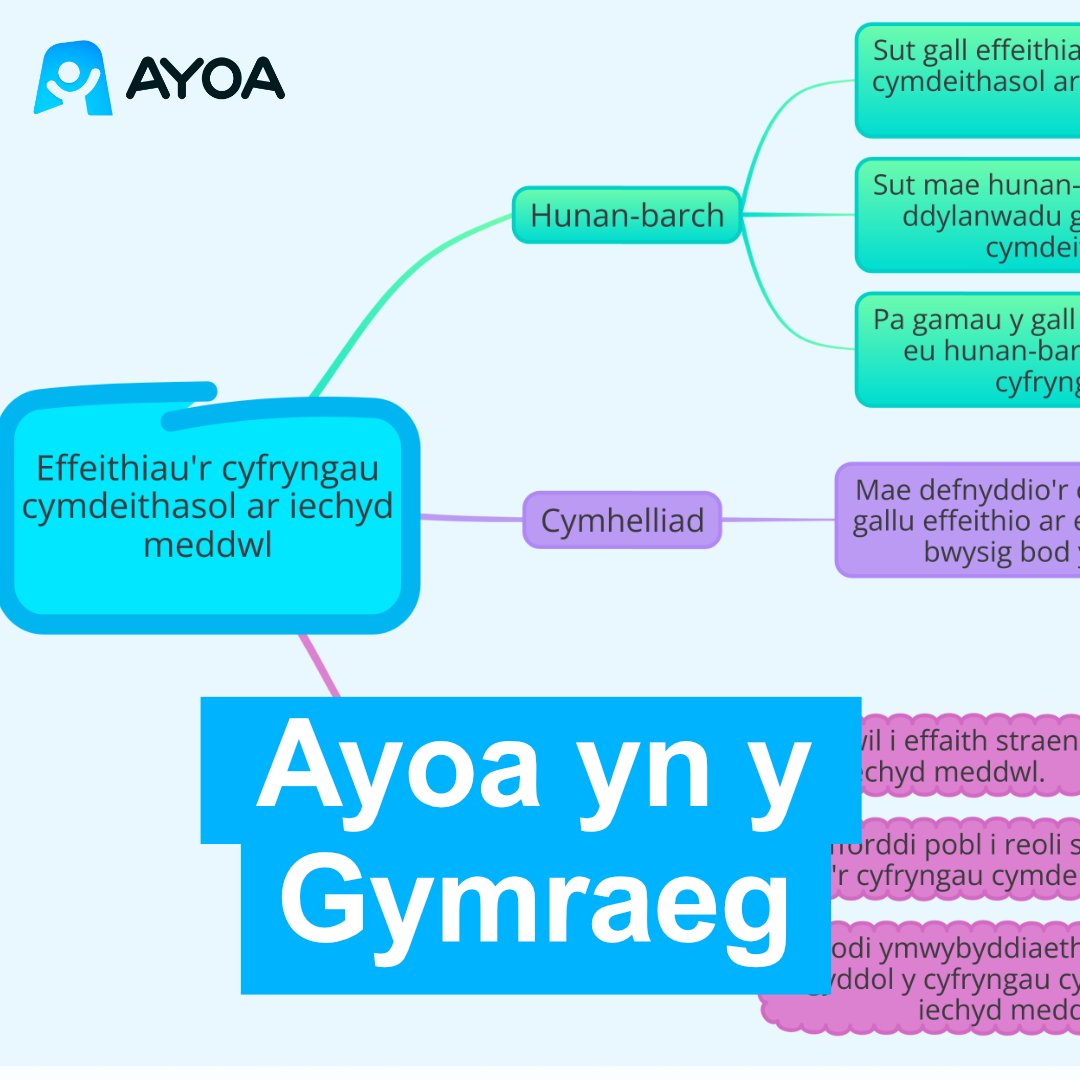 Rydyn ni yn y Gymraeg!.🏴󠁧󠁢󠁷󠁬󠁳󠁿 Did you know that Ayoa, as a proud Welsh company are in Welsh!

#Ayoa #BehindtheTech #Cymraeg