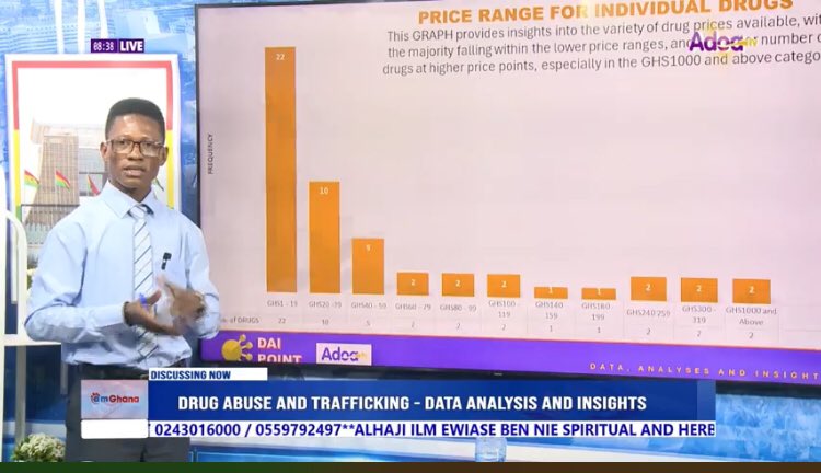 maxmenof's tweet image. #MaxData on the number and lengths of constructed roads in Ghana between 2009 and 2022.
@TDataScience @googleanalytics @CDDGha @NAkufoAddo