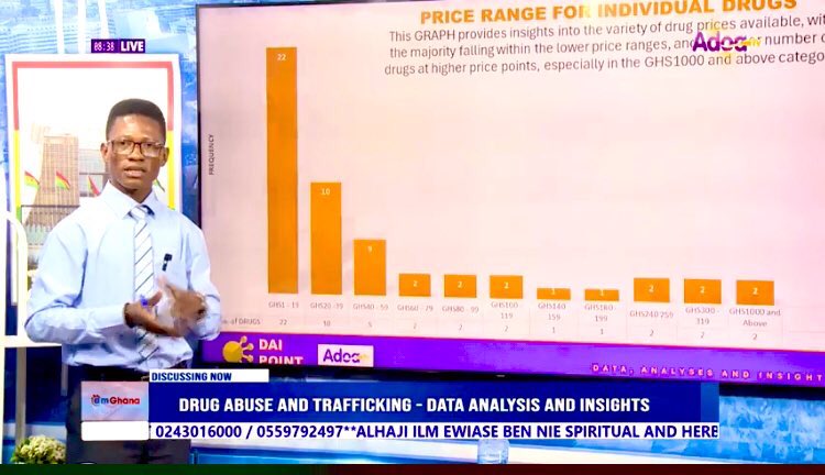 maxmenof's tweet image. #MaxData on the number and lengths of constructed roads in Ghana between 2009 and 2022.
@TDataScience @googleanalytics @CDDGha @NAkufoAddo