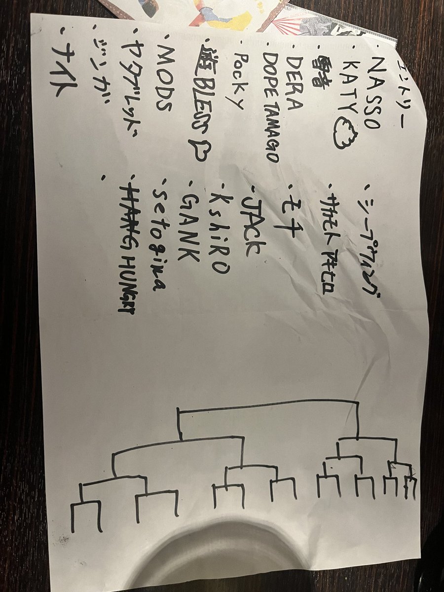 intimeおつかれさまでした🔥

決勝でカティーにまた負けたけど、みんな上がってくれて楽しかった🙌

姫路はいい街やね、また遊びに行きます👊

<a href="/Bar_intime/">Bar intime</a> 
<a href="/YuBlezz/">遊Bless</a> 
<a href="/Katy_o7q/">KATY fr.Himeji</a>