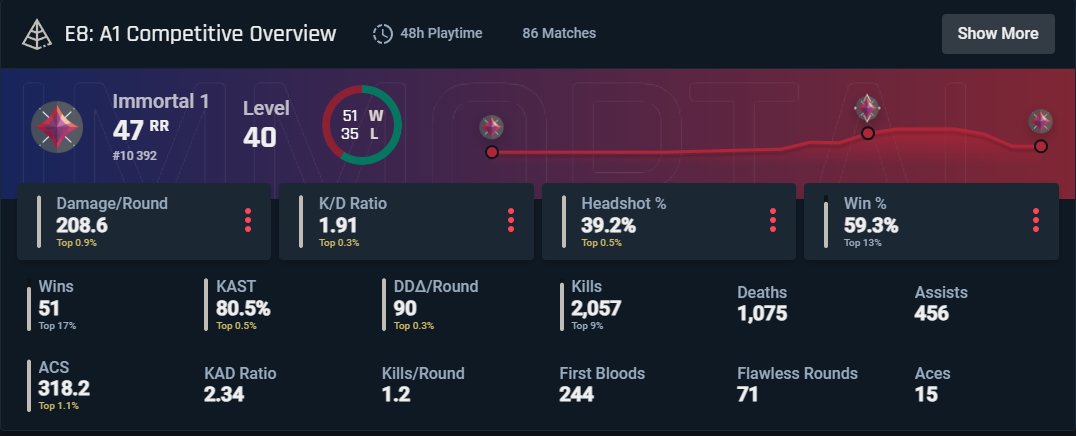 Yo! LFT as sentinel/controller, I played before in tournaments like "Project V". Playing almost everyday so i have plenty of time to practice etc.

DMs OPEN or mail!