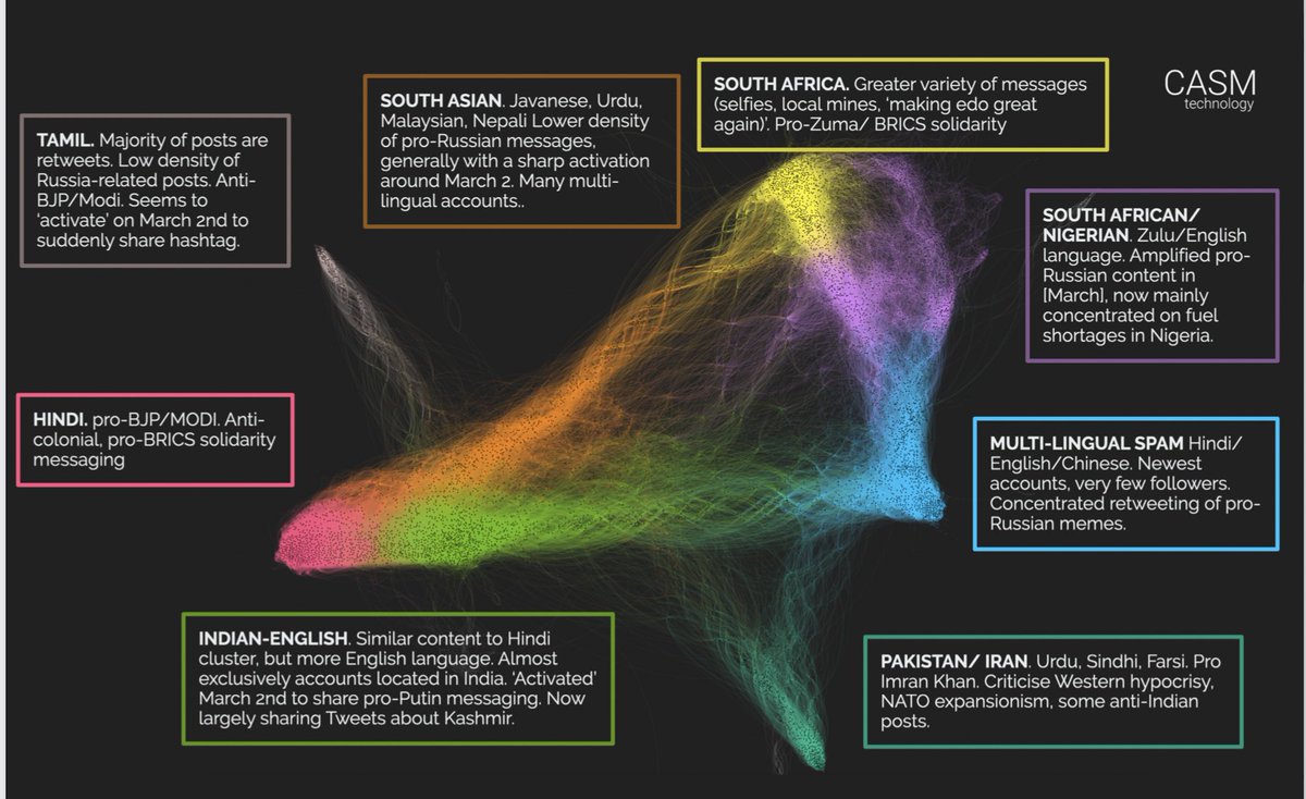 great info on the networks involved in this