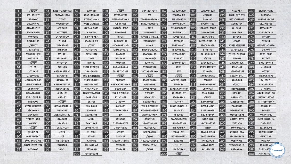 💙 aku baru selesai ngerjain 300 soal university war, dalam waktu 50 menit dapet ngerjain 60 soal, bener 52, salah 8, pas selesai kaya langsung mual wkwkwk