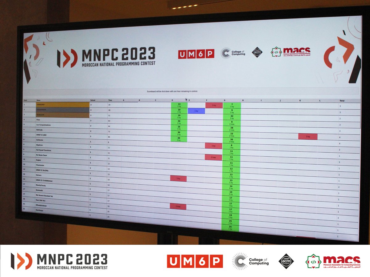 MACS: Moroccan Association for Computing Sciences tweet media