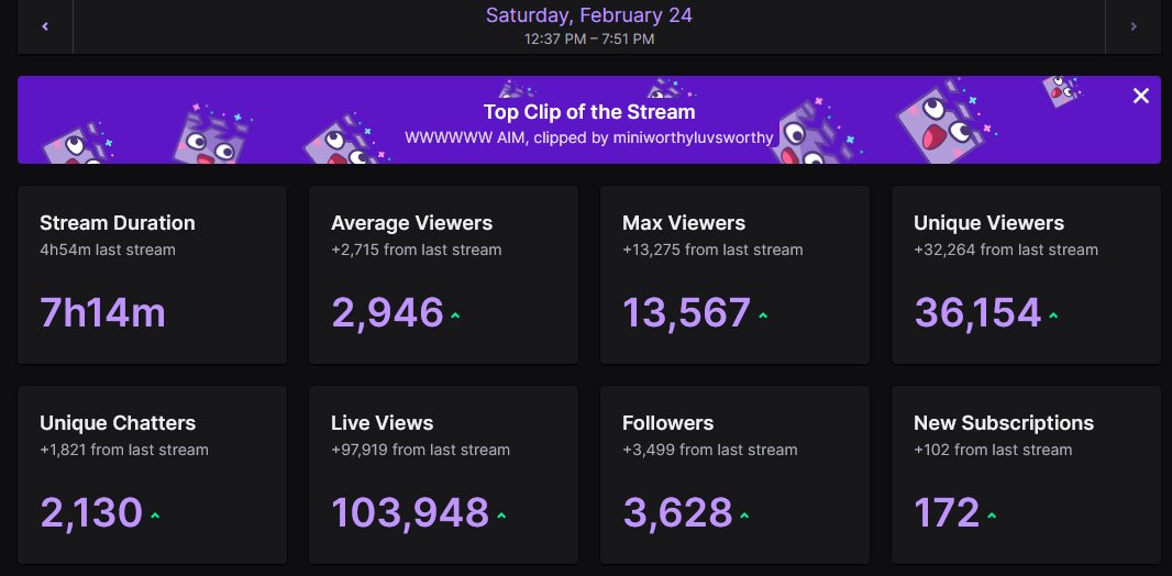 PWR worthy tweet media