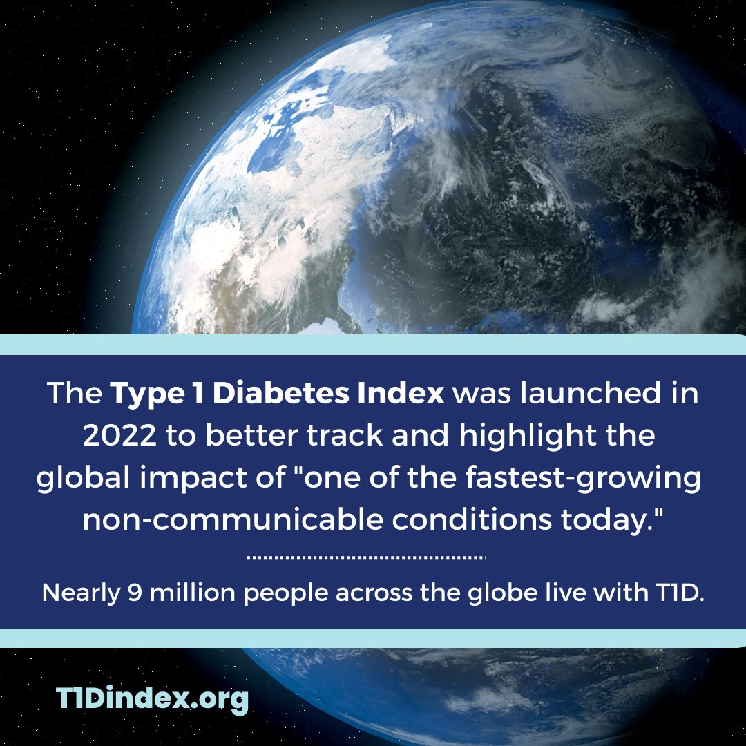 T1DExchange's tweet photo. Nearly 9 million people across the globe live with type 1 diabetes — and millions still don't have adequate access to life-saving insulin and critical technology.

Learn more country-by-country stats at https://t.co/hDkMbuvQ71.
#t1d #type1diabetes #DiabetesAroundTheGlobe https://t.co/ZnyeMGB4EG