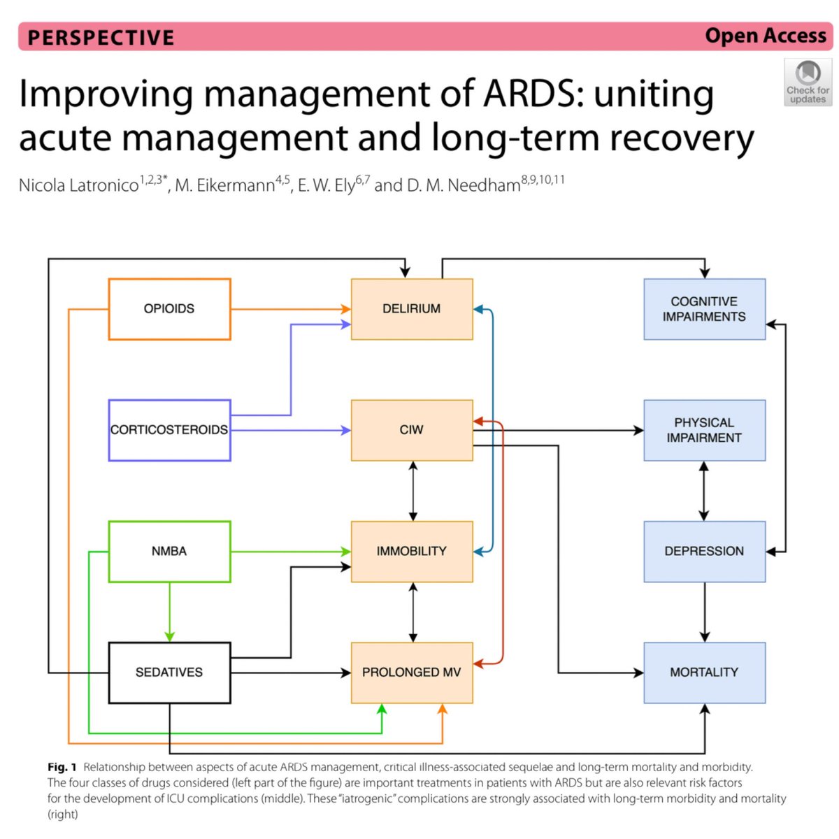 Several days ago, I shared an article on ARDS management. Well, our management has long-term consequences. As we sometimes say in the ICU for select patients “there are some things that are worse than death”. 🎩 tip to the authors.

eddyjoemd.com/foamed/