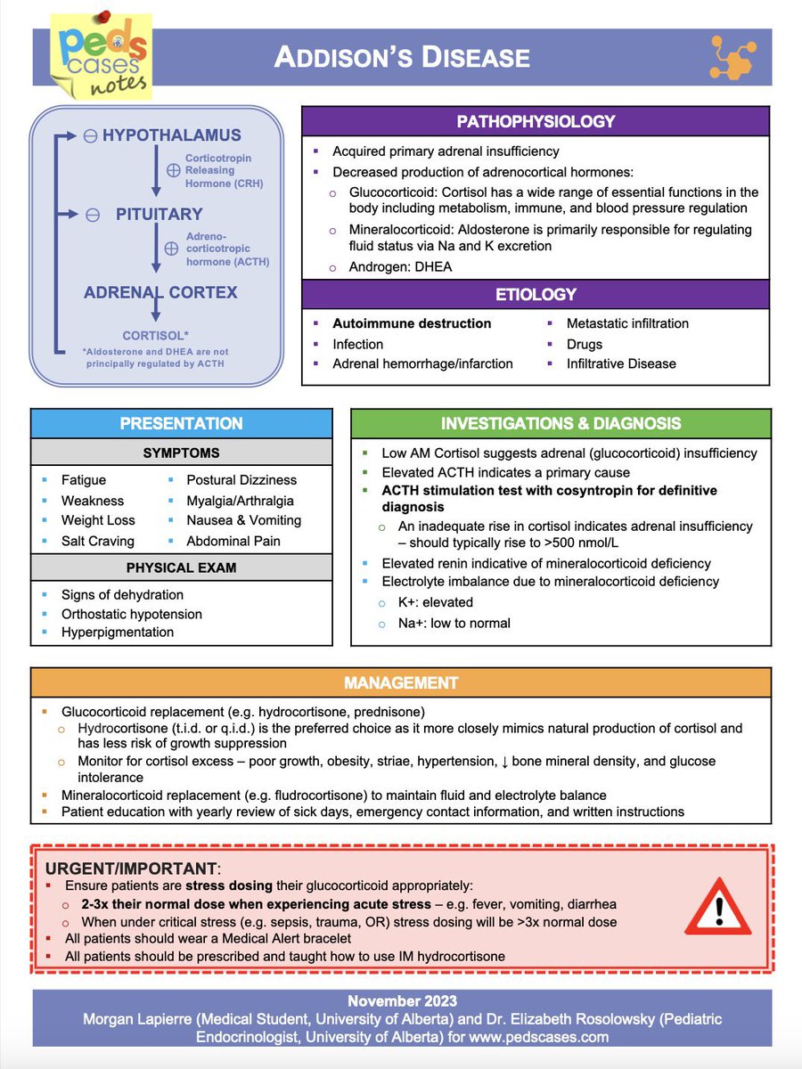 Summary of Addison's Disease 📖 By: @PedsCases #Pediatric #Endocrinology