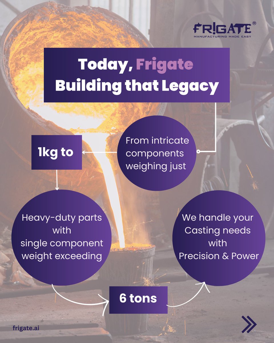Frigateindia's tweet image. Thinking of one stop spot for your Casting + Machining + Assembly with post processing and packaging?

Then @Frigateindia is the right place for you!

[🧵Threads]

#castingparts #assembly #manufacturingmadeeasy