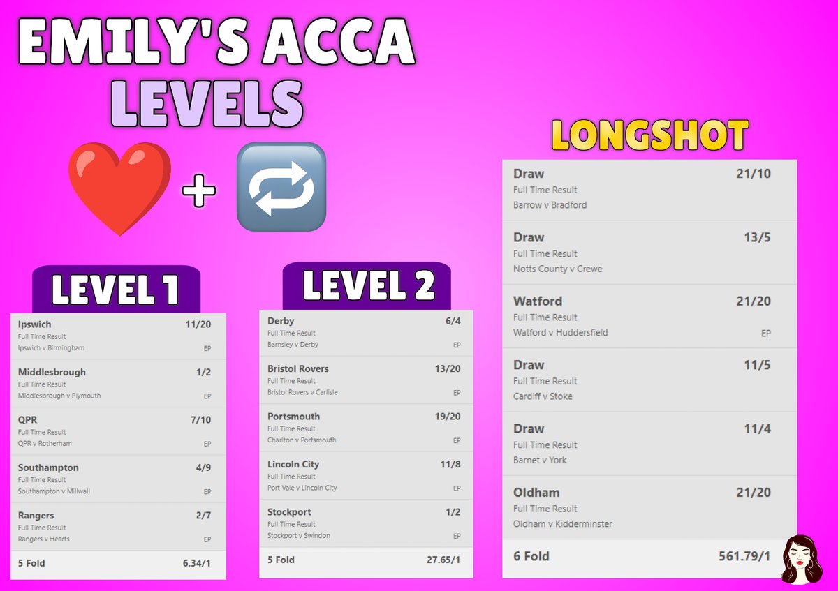 SATURDAY ACCAS😍

I have won 314/1, 28/1 and 18/1 bets in the last week, let's win again today! 😜

Everybody who ❤️ and retweets this tweet will get my bet builders later today! 👀

Turn my notifications on and drop me a follow to receive my tips everyday🔔
